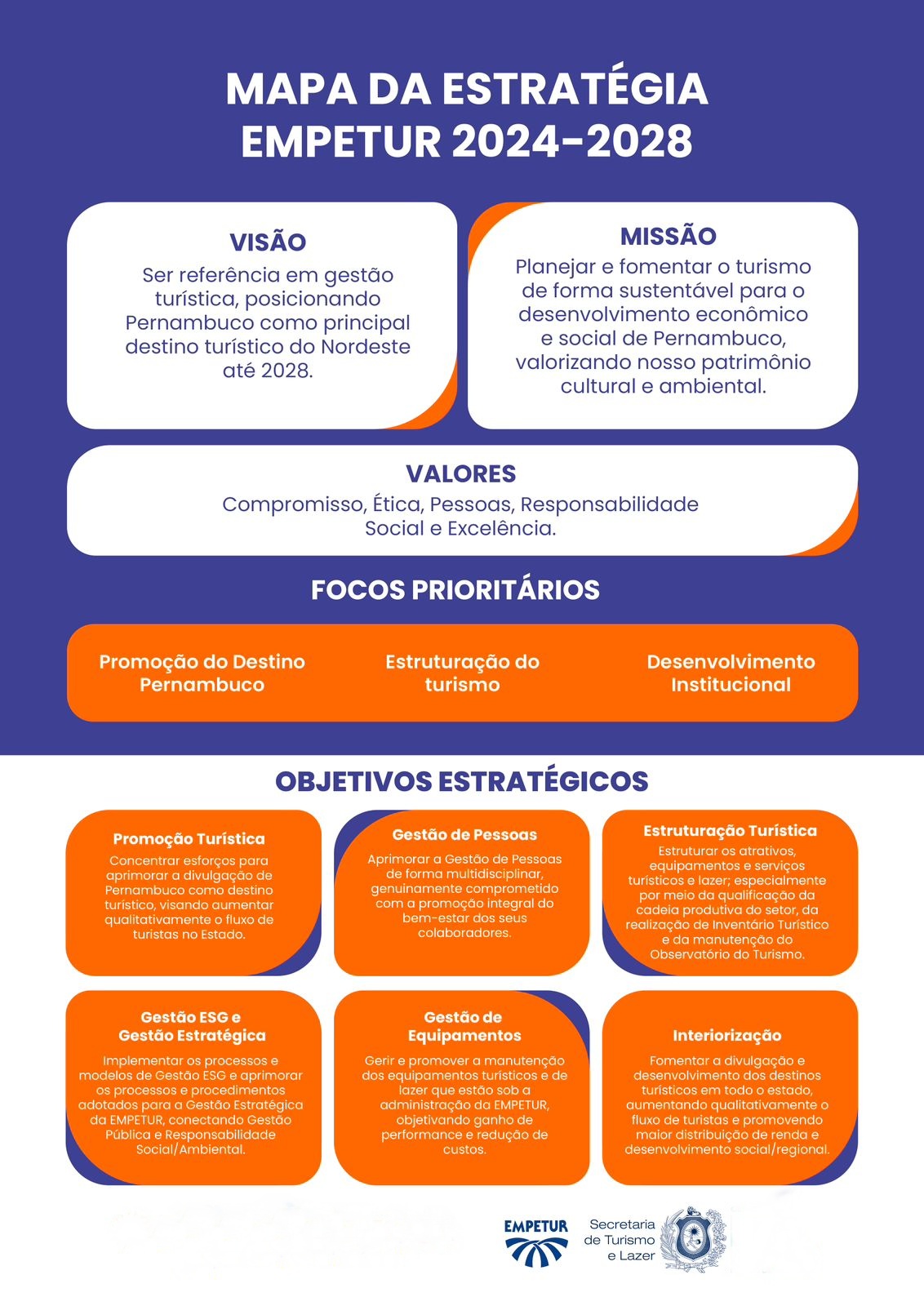 MAPA ESTRATEGICO semlogo
